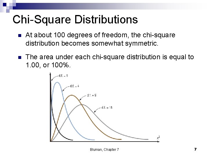 Chi-Square Distributions n At about 100 degrees of freedom, the chi-square distribution becomes somewhat