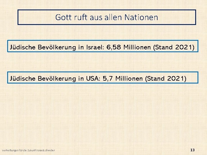 Gott ruft aus allen Nationen Jüdische Bevölkerung in Israel: 6, 58 Millionen (Stand 2021)