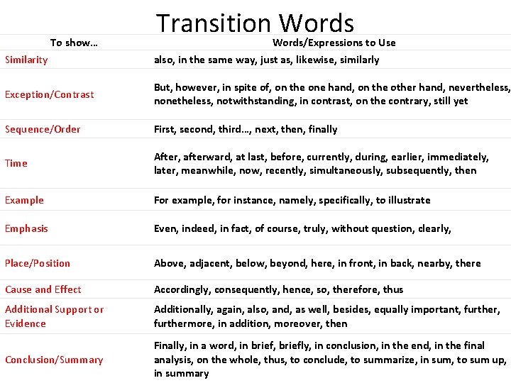 To show… Transition Words/Expressions to Use Similarity also, in the same way, just as,