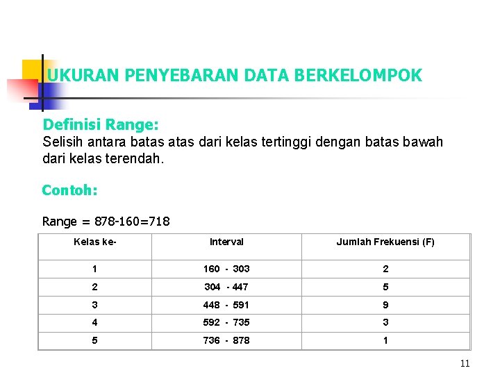 UKURAN PENYEBARAN DATA BERKELOMPOK Definisi Range: Selisih antara batas dari kelas tertinggi dengan batas