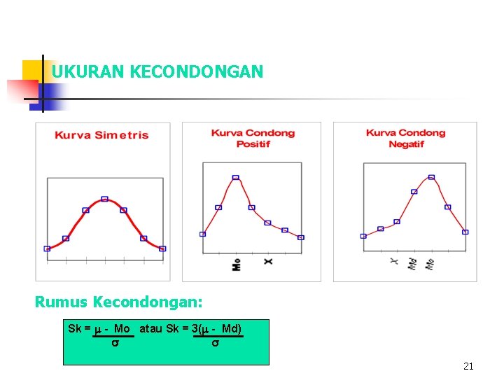 UKURAN KECONDONGAN Rumus Kecondongan: Sk = - Mo atau Sk = 3( - Md)