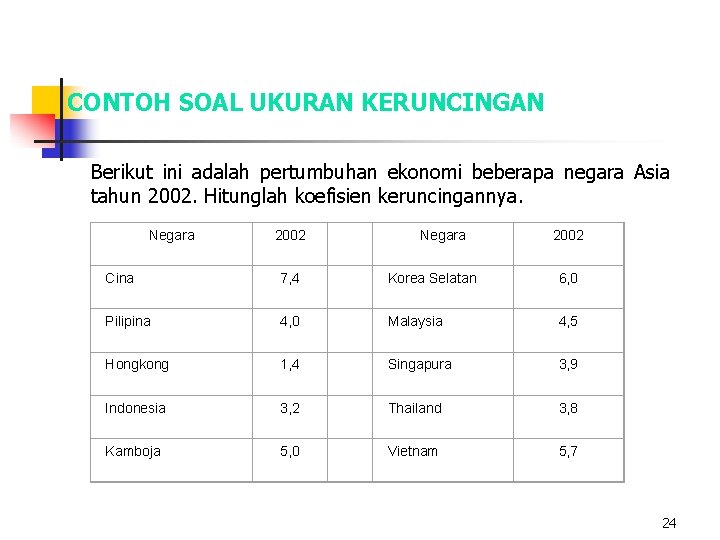 CONTOH SOAL UKURAN KERUNCINGAN Berikut ini adalah pertumbuhan ekonomi beberapa negara Asia tahun 2002.
