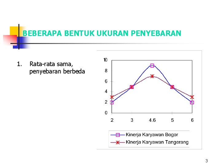 BEBERAPA BENTUK UKURAN PENYEBARAN 1. Rata-rata sama, penyebaran berbeda 3 