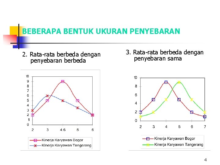 BEBERAPA BENTUK UKURAN PENYEBARAN 2. Rata-rata berbeda dengan penyebaran berbeda 3. Rata-rata berbeda dengan