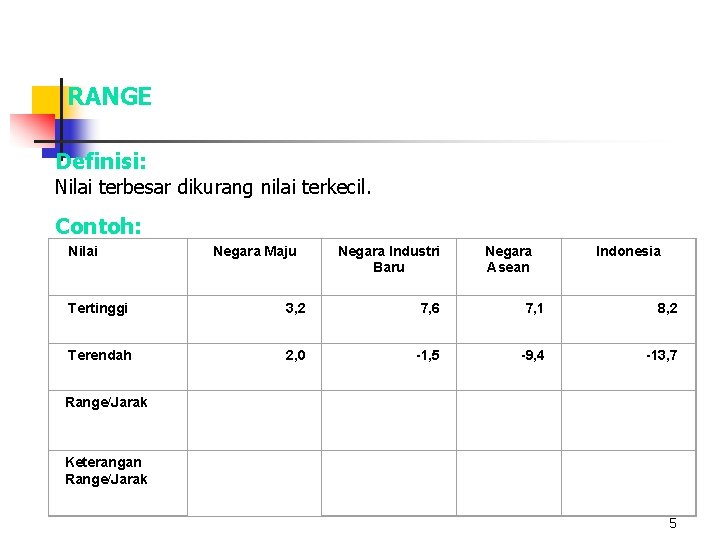 RANGE Definisi: Nilai terbesar dikurang nilai terkecil. Contoh: Nilai Negara Maju Negara Industri Baru