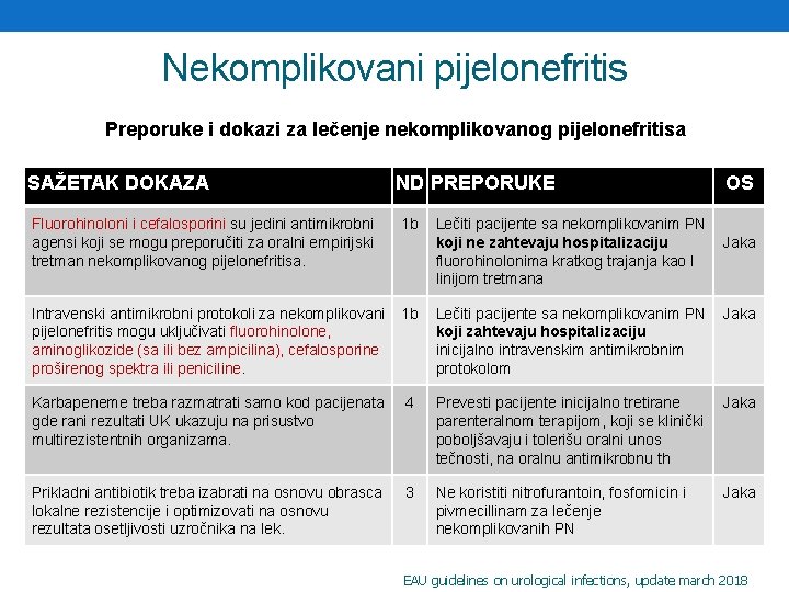 Nekomplikovani pijelonefritis Preporuke i dokazi za lečenje nekomplikovanog pijelonefritisa SAŽETAK DOKAZA ND PREPORUKE Lečiti