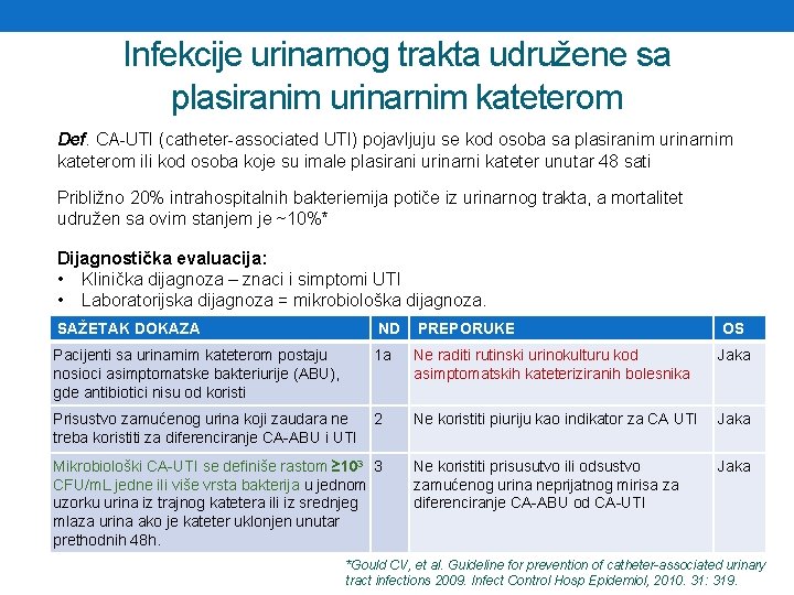 Infekcije urinarnog trakta udružene sa plasiranim urinarnim kateterom Def. CA-UTI (catheter-associated UTI) pojavljuju se