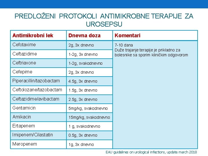 PREDLOŽENI PROTOKOLI ANTIMIKROBNE TERAPIJE ZA UROSEPSU Antimikrobni lek Dnevna doza Komentari Cefotaxime 2 g,