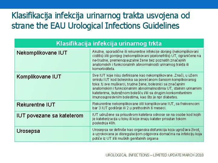 Klasifikacija infekcija urinarnog trakta usvojena od strane the EAU Urological Infections Guidelines Klasifikacija infekcija