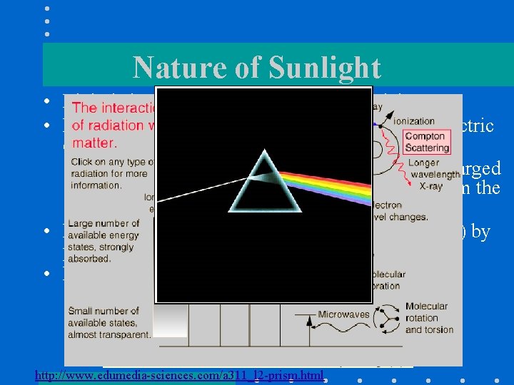 Nature of Sunlight • Light behaves both as a wave and a particle •