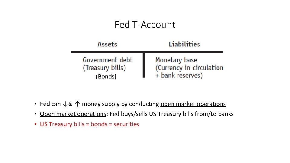 Fed T-Account (Bonds) • Fed can ↓& ↑ money supply by conducting open market