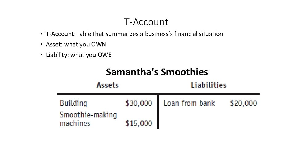 T-Account • T-Account: table that summarizes a business’s financial situation • Asset: what you