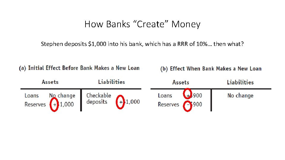 How Banks “Create” Money Stephen deposits $1, 000 into his bank, which has a