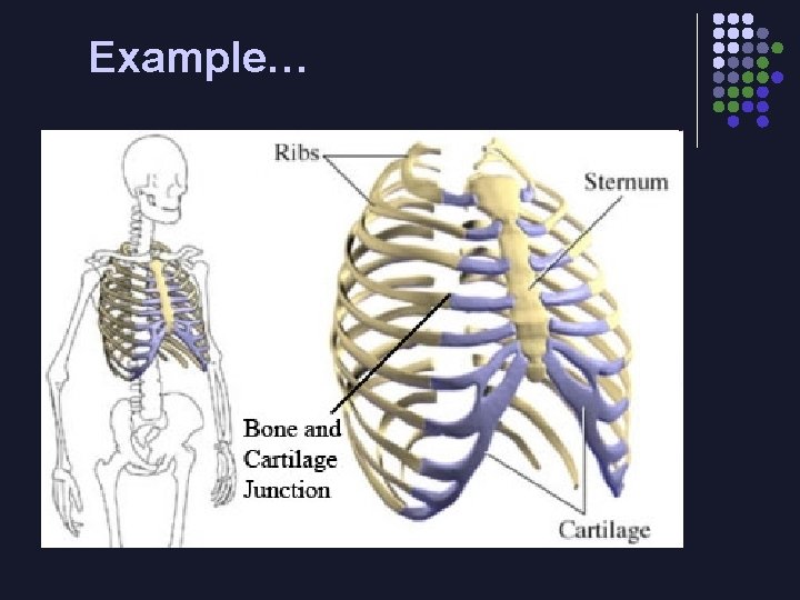 Example… 