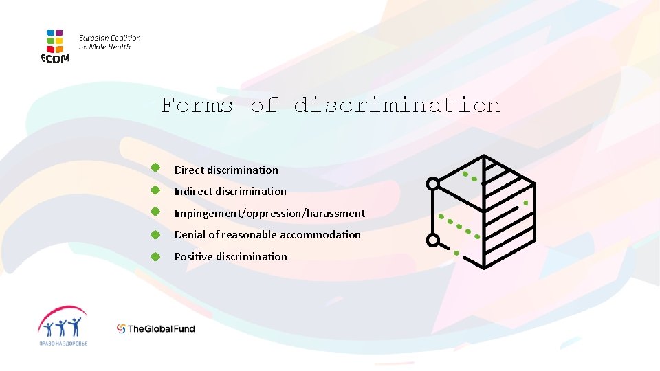 Forms of discrimination Direct discrimination Indirect discrimination Impingement/oppression/harassment Denial of reasonable accommodation Positive discrimination