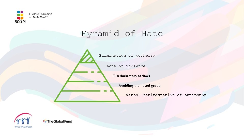 Pyramid of Hate Elimination of «others» Acts of violence Discriminatory actions Avoiding the hated