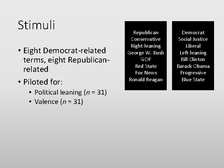 Stimuli • Eight Democrat-related terms, eight Republicanrelated • Piloted for: • Political leaning (n