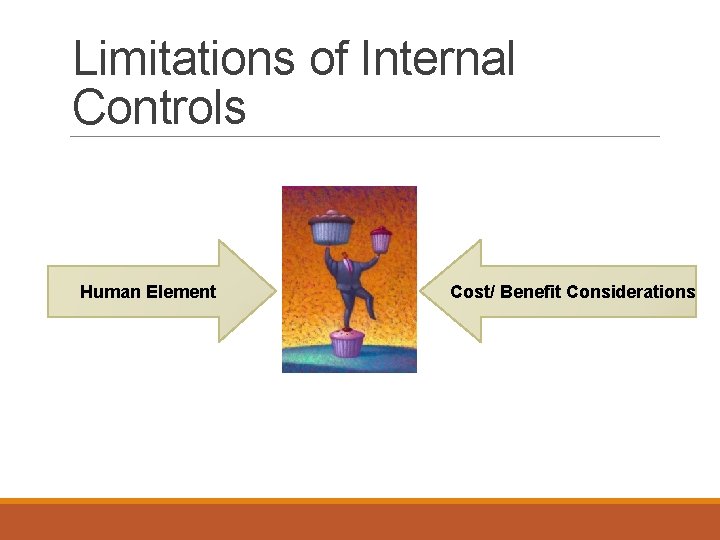 Limitations of Internal Controls Human Element Cost/ Benefit Considerations 