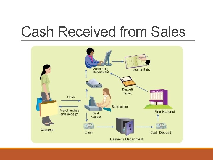 Cash Received from Sales 