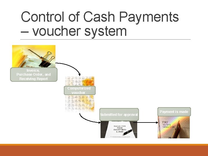 Control of Cash Payments – voucher system Invoice, Purchase Order, and Receiving Report Computerized