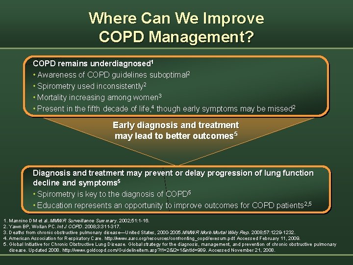 Where Can We Improve COPD Management? COPD remains underdiagnosed 1 • Awareness of COPD
