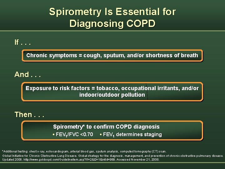 Spirometry Is Essential for Diagnosing COPD If. . . Chronic symptoms = cough, sputum,