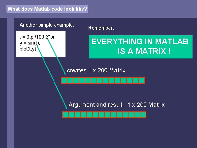 What does Matlab code look like? Another simple example: t = 0: pi/100: 2*pi;