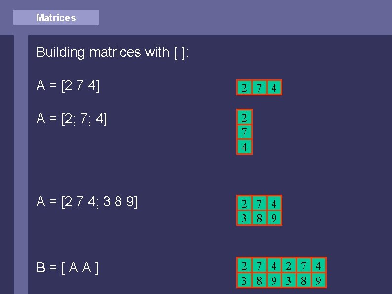 Matrices Building matrices with [ ]: A = [2 7 4] 2 7 4
