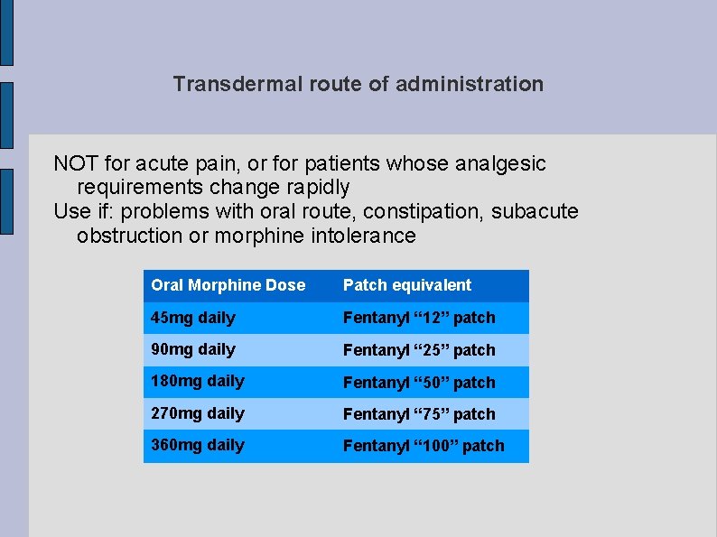 Transdermal route of administration NOT for acute pain, or for patients whose analgesic requirements