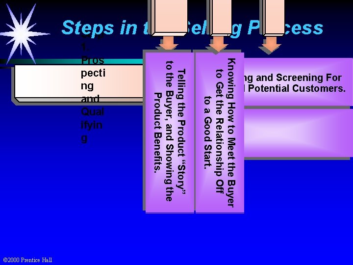 Steps Step in the Selling Process Knowing How to Meet the Buyer to Get