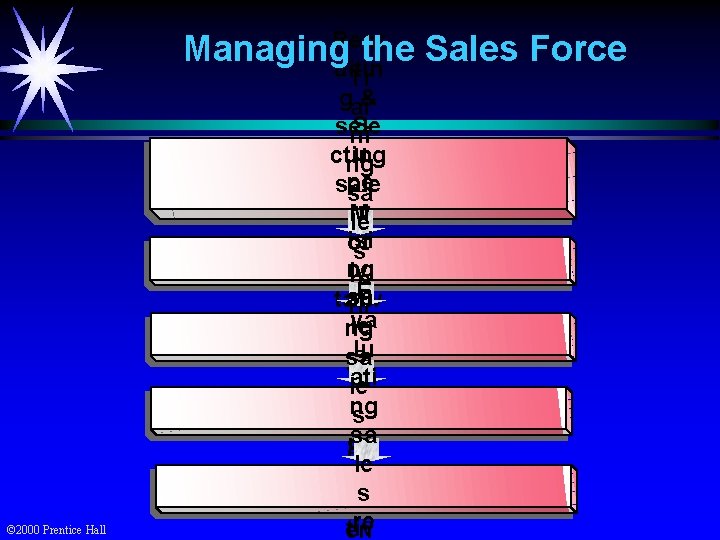 Recr Managing the Sales Force uitin © 2000 Prentice Hall Tr gai& S sele