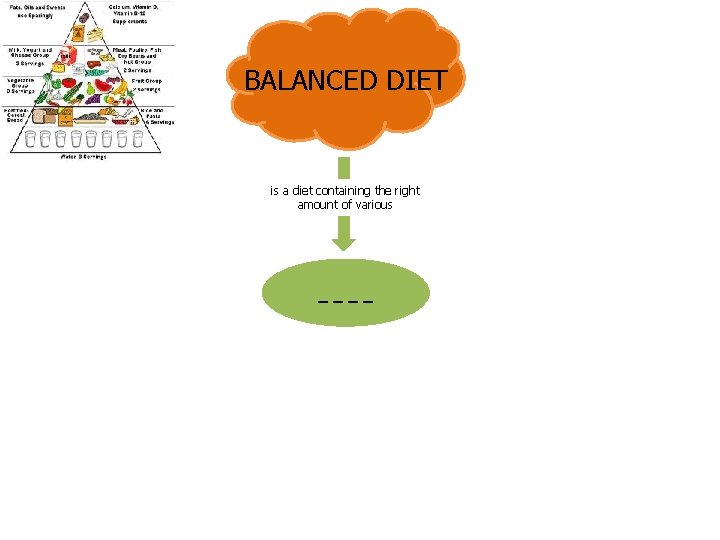 BALANCED DIET is a diet containing the right amount of various ____ 