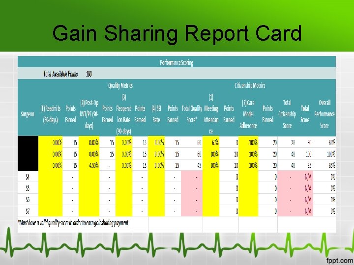 Gain Sharing Report Card 