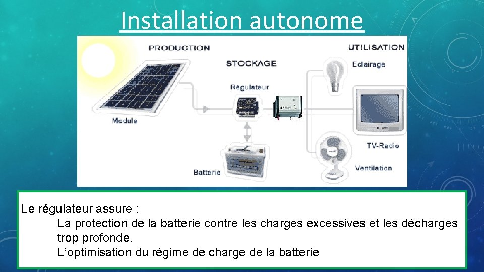 Installation autonome Onduleur Le régulateur assure : La protection de la batterie contre les