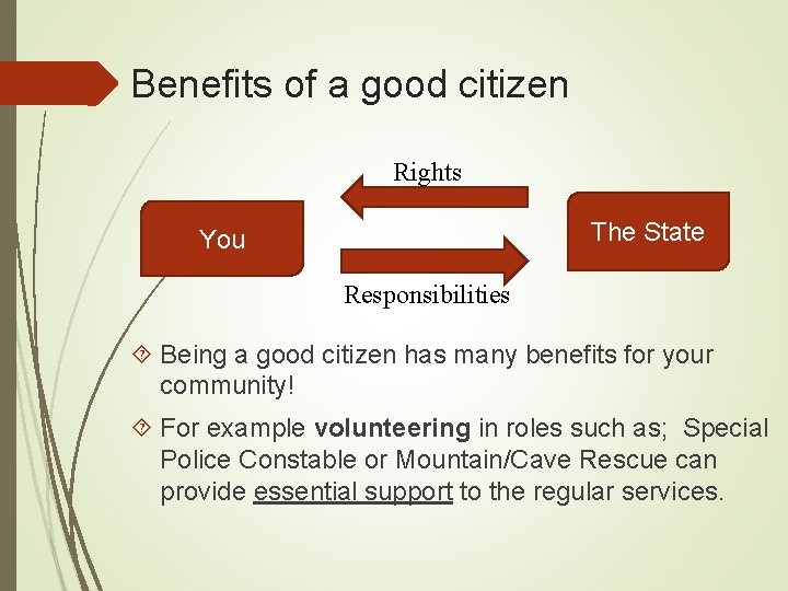 Benefits of a good citizen Rights The State You Responsibilities Being a good citizen