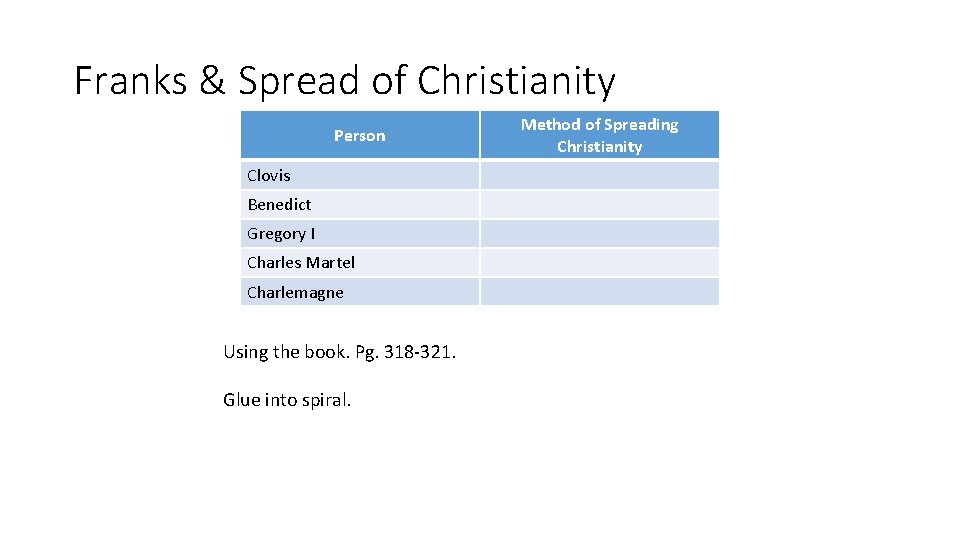Franks & Spread of Christianity Person Clovis Benedict Gregory I Charles Martel Charlemagne Using