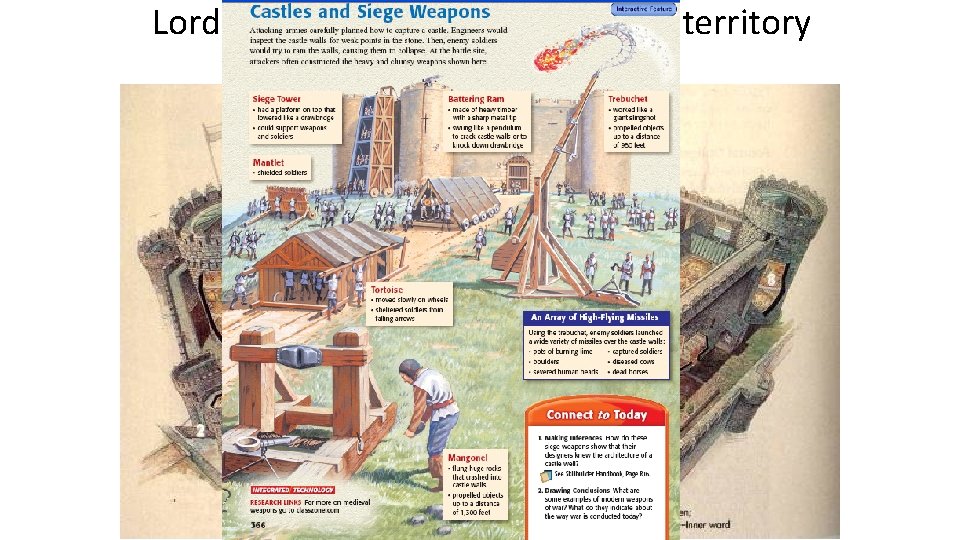 Lords built castles to protect their territory from outside invasions 