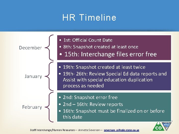 HR Timeline December • 1 st: Official Count Date • 8 th: Snapshot created