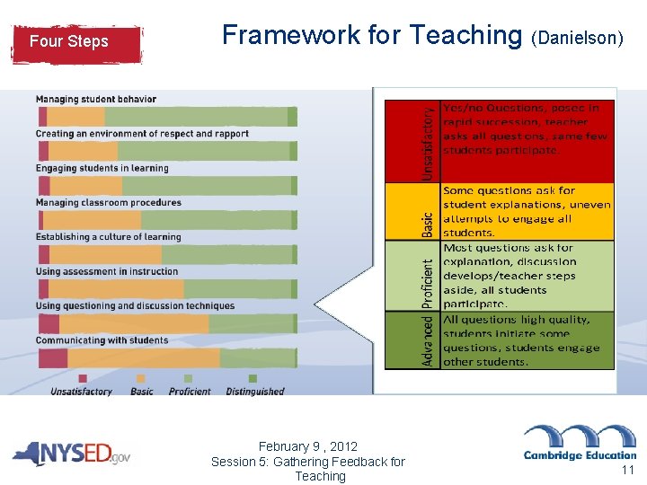 Four Steps Framework for Teaching (Danielson) February 9 , 2012 Session 5: Gathering Feedback