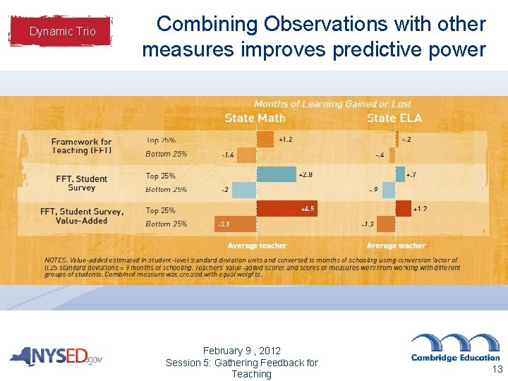 Dynamic Trio Combining Observations with other measures improves predictive power February 9 , 2012