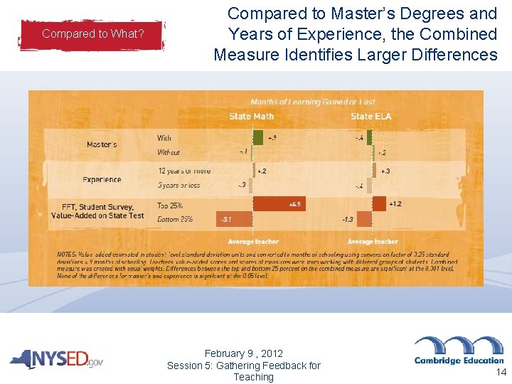 Compared to What? Compared to Master’s Degrees and Years of Experience, the Combined Measure