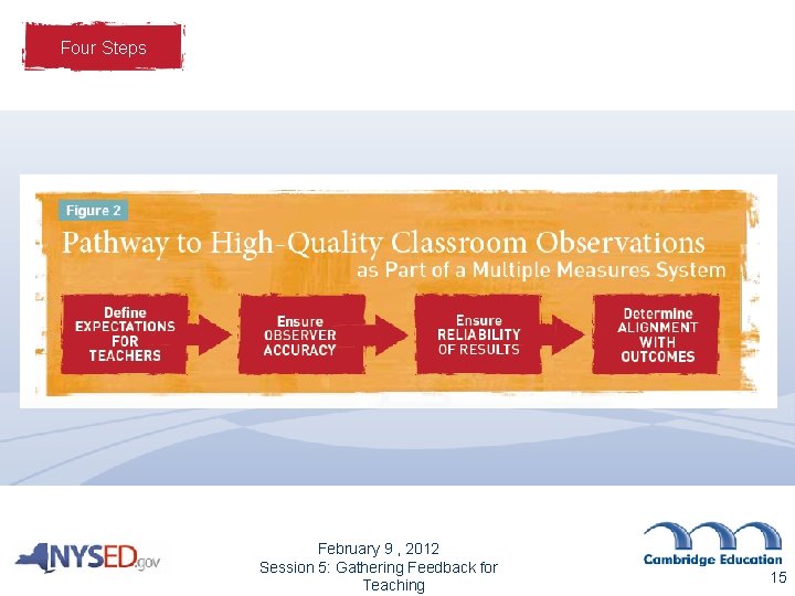 Four Steps February 9 , 2012 Session 5: Gathering Feedback for Teaching 15 