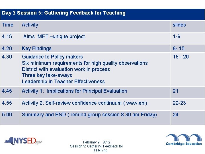 Day 2 Session 5: Gathering Feedback for Teaching Time Activity slides 4. 15 Aims
