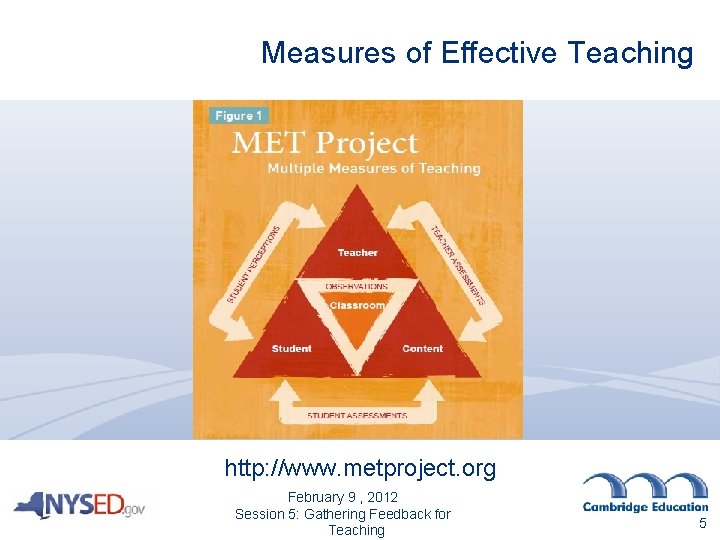 Measures of Effective Teaching http: //www. metproject. org February 9 , 2012 Session 5: