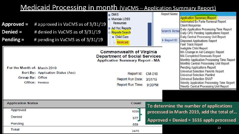 Medicaid Processing in month (Va. CMS – Application Summary Report) Approved = Denied =