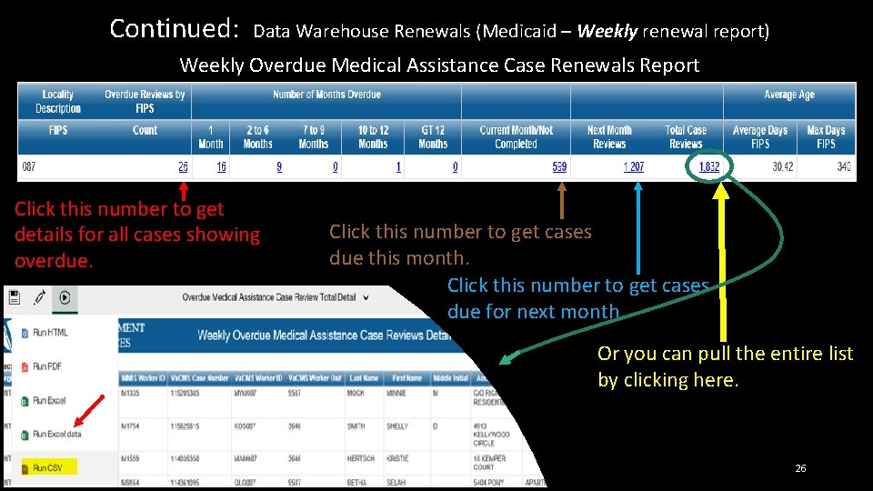 Continued: Data Warehouse Renewals (Medicaid – Weekly renewal report) Weekly Overdue Medical Assistance Case