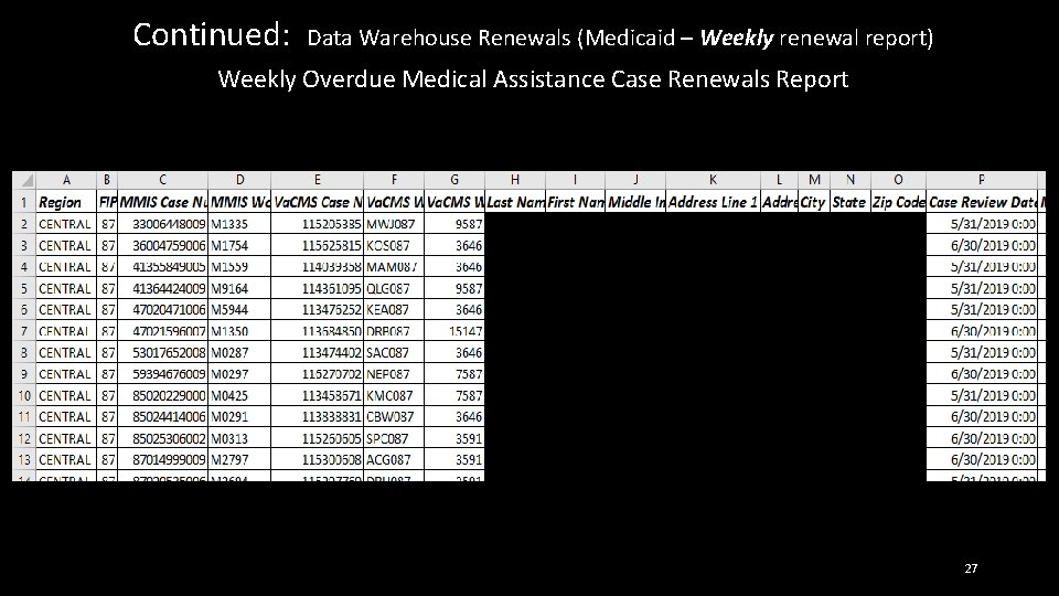 Continued: Data Warehouse Renewals (Medicaid – Weekly renewal report) Weekly Overdue Medical Assistance Case