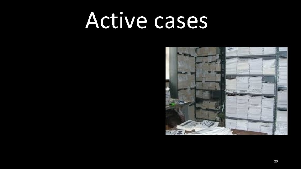 Active cases 29 