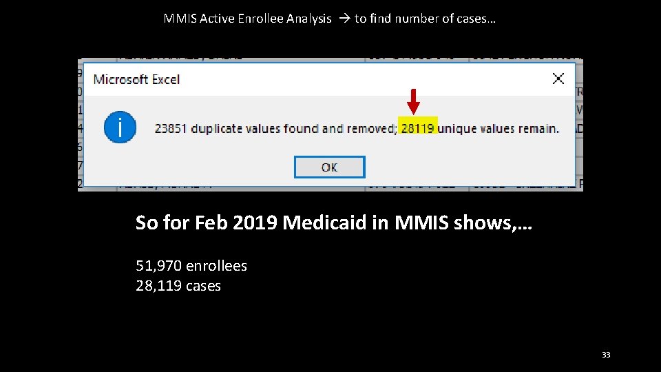 MMIS Active Enrollee Analysis to find number of cases… So for Feb 2019 Medicaid