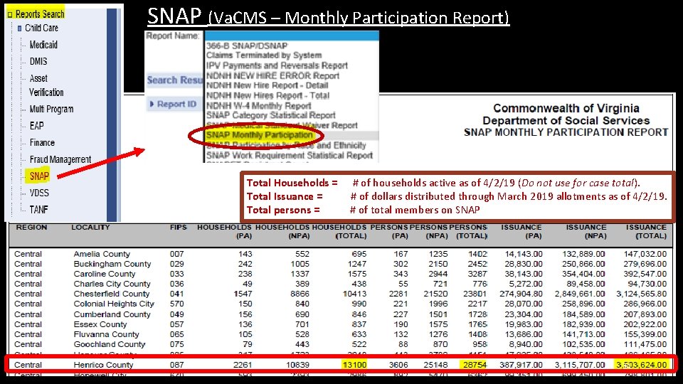 SNAP (Va. CMS – Monthly Participation Report) Total Households = Total Issuance = Total